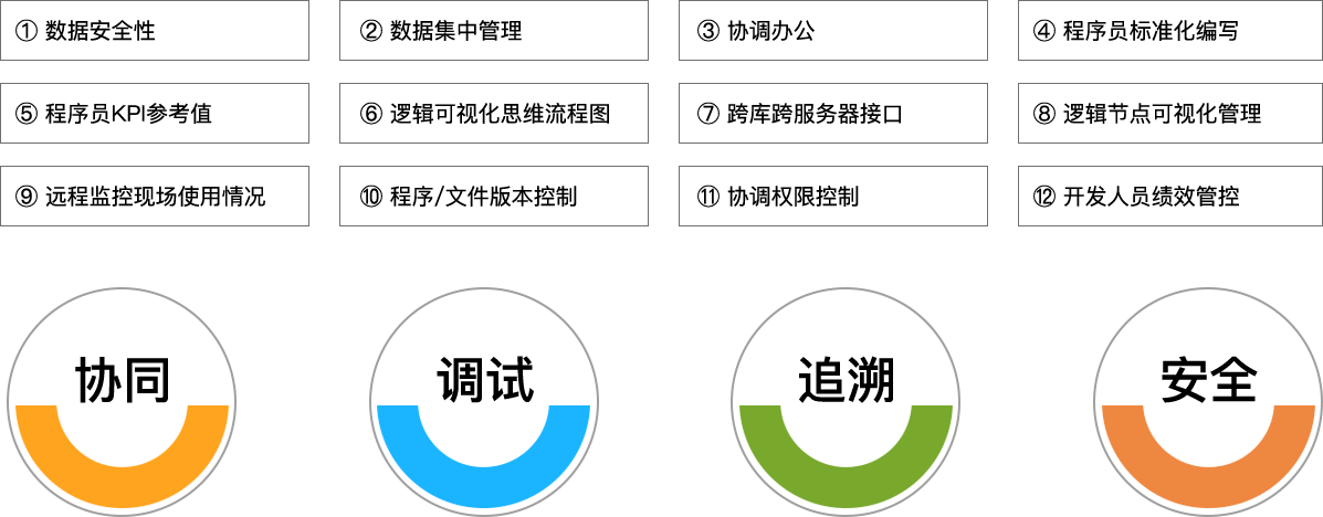  不朽情缘 科技_追溯系统专家